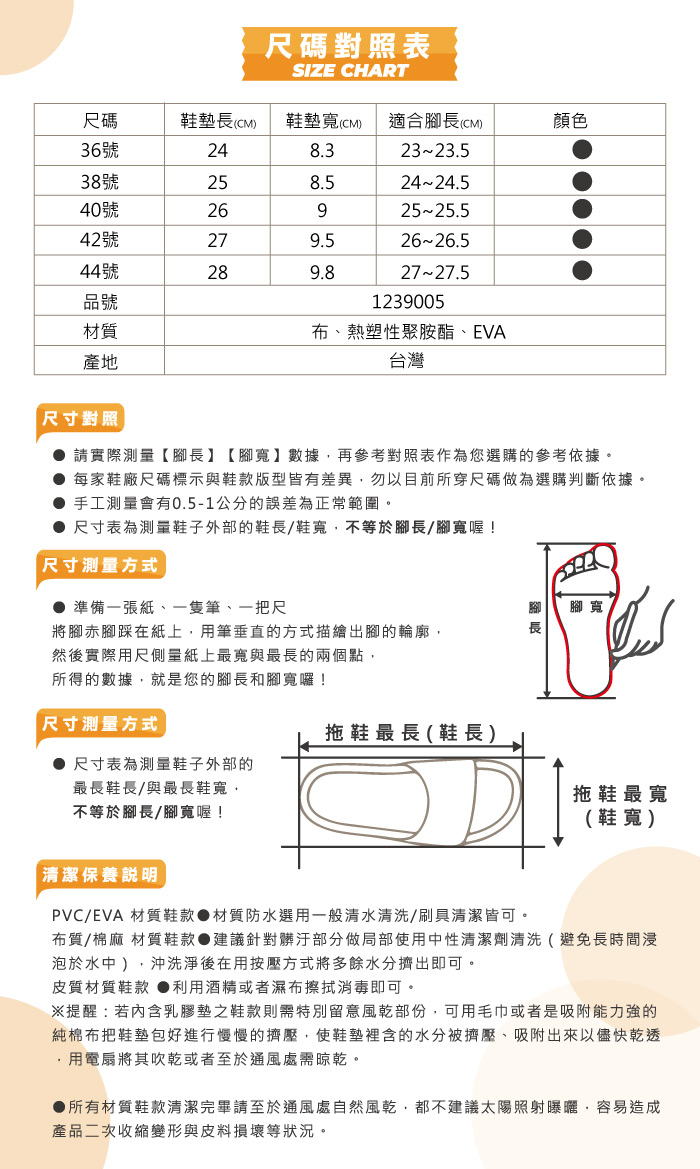 尺碼對照表SIZE CHART尺碼寬適合長颜色36號38號40號42號44號248323-23.5258.52424.52692525.5279.52626.5289.82727.5品號1239005材質布、熱塑性聚胺酯、EVA產地台灣尺寸對照 請實際測量【腳長】【腳寬】數據再參考對照表作為您選購的參考依據。 每家鞋廠尺碼標示與鞋款版型皆有差異勿以目前所穿尺碼做為選購判斷依據。 手工測量會有0.5-1公分的誤差為正常範圍。尺寸表為測量鞋子外部的鞋長/鞋寬不等於腳長/腳寬喔!尺寸测量方式● 準備一張紙、一隻筆、一把尺腳 腳寬將腳赤腳踩在紙上,用筆垂直的方式描繪出腳的輪廓,然後實際用尺側量紙上最寬與最長的兩個點,所得的數據,就是您的腳長和腳寬囉!尺寸测量方式拖鞋最長 ( 鞋長)尺寸表為測量鞋子外部的最長鞋長/與最長鞋寬,不等於腳長/腳寬喔!.拖鞋最寬(鞋寬)「清潔保養說明PVC/EVA 材質鞋款●材質防水選用一般清水清洗/刷具清潔皆可。布質/棉麻 材質鞋款●建議針對髒汙部分做局部使用中性清潔劑清洗(避免長時間浸泡於水中 ),沖洗淨後在用按壓方式將多餘水分擠出即可。皮質材質鞋款 ●利用酒精或者濕布擦拭消毒即可。※提醒:若內含乳膠墊之鞋款則需特別留意風乾部份,可用毛巾或者是吸附能力強的純棉布把鞋墊包好進行慢慢的擠壓,使鞋墊裡含的水分被擠壓、吸附出來以儘快乾透用電扇將其吹乾或者至於通風處需晾乾。●所有材質鞋款清潔完畢請至於通風處自然風乾,都不建議太陽照射曝曬,容易造成產品二次收縮變形與皮料損壞等狀況。