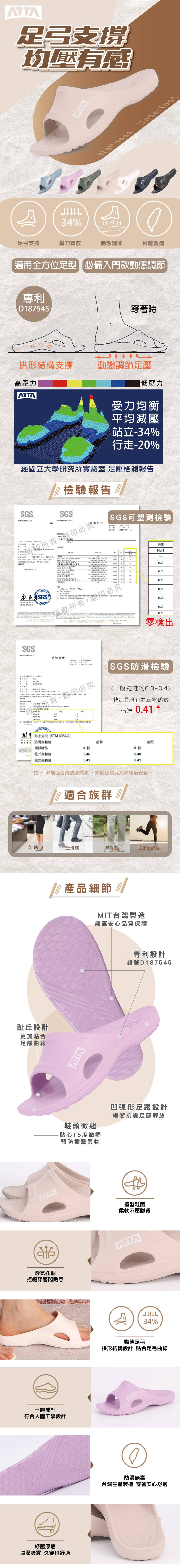 弓支撐均壓有感ད4WellnessUerfootད弓支撐壓力釋放動態調節台灣製造適用全方位足型必備入門款動態調節專利D45時拱形結構支撐動態調節足壓高壓力低壓力受力均衡平均減壓站立34%走-0%經國立大學研究所 足壓檢測SGS性申請檢 SGS材性實驗室驗塑檢驗報告翻印必究2  3| 2022 7反權测试單位1202204-2022行期   No CAS     nd.   CAS CAS CAS  CNS 15138-1CNS non.d.CNS 15138-1ndn.d. SGS報告人TAIWAN   ppm  % =  ppm CNS 可劑限值 DEHP.  5.n.d.   n.d.翻印必究n.d.n.d.零檢出SGS材物性實驗室報告報告1 以下產品提供並確認名稱2200015日SGS防滑檢驗般拖鞋0.30.4)乾&濕摩擦係數驗收件日期年日2020年108日~2020年10月15日我們根據之一如下  所有翻印必究()( )試結果註:地面穿著約皆達 0.41 ↑ 黏土板 (STM 603AC)防滑係數值前掌後跟測試樣品# #粉乾式係數值濕式係數值0.460.410.480.41*乾、濕地面皆具防滑效果,兼顧日常與潮濕環境安全。適合族群 /久站,年長者運動後舒緩趾丘設計更加貼合足部曲線ATTA產品細節MIT台灣製造無毒安心品質保障專利設計證號D187545鞋頭微翹貼心15度微翹凹弧形足跟設計緩衝抗震足部解放預防撞擊異物透氣孔洞拒絕穿著悶熱感一體成型符合人體工學設計紓壓厚底減壓吸震 久穿也舒適楦型鞋面柔軟不壓腳背ATTA34%動態足弓拱形結構設計貼合足弓曲線ATTA防滑無毒台灣生產製造 穿著安心舒適