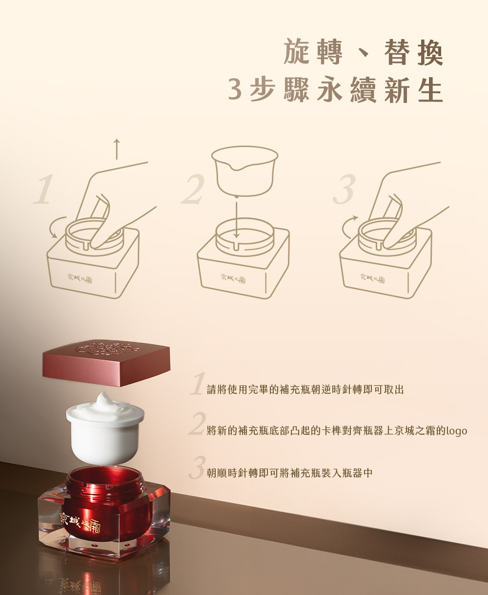 京城之霜60植萃十全頂級精華霜，環保版新裝上市，抗老霸主、不老神霜、紅霜，永續美妝，減塑又減樹。
