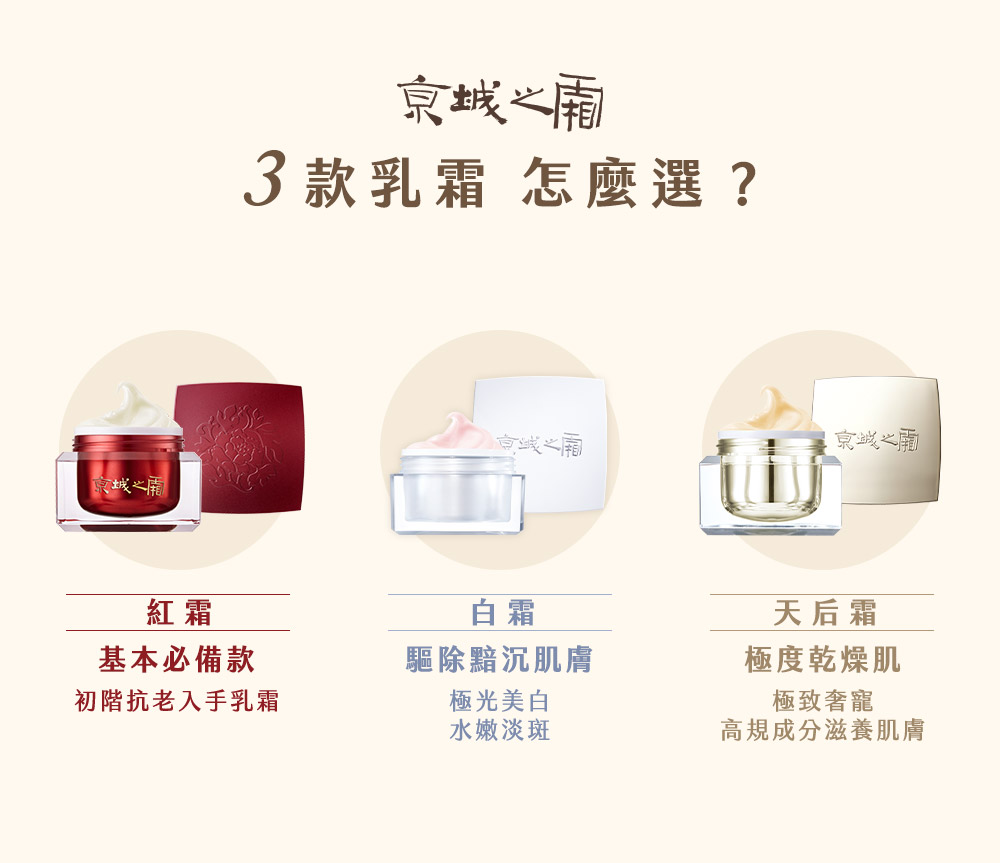 京城之霜60植萃十全頂級精華霜，環保版新裝上市，抗老霸主、不老神霜、紅霜；紅霜基本必備，初老入手；白霜驅除黯沉、激光美白；天后霜適用極度乾燥肌，高效滋養。