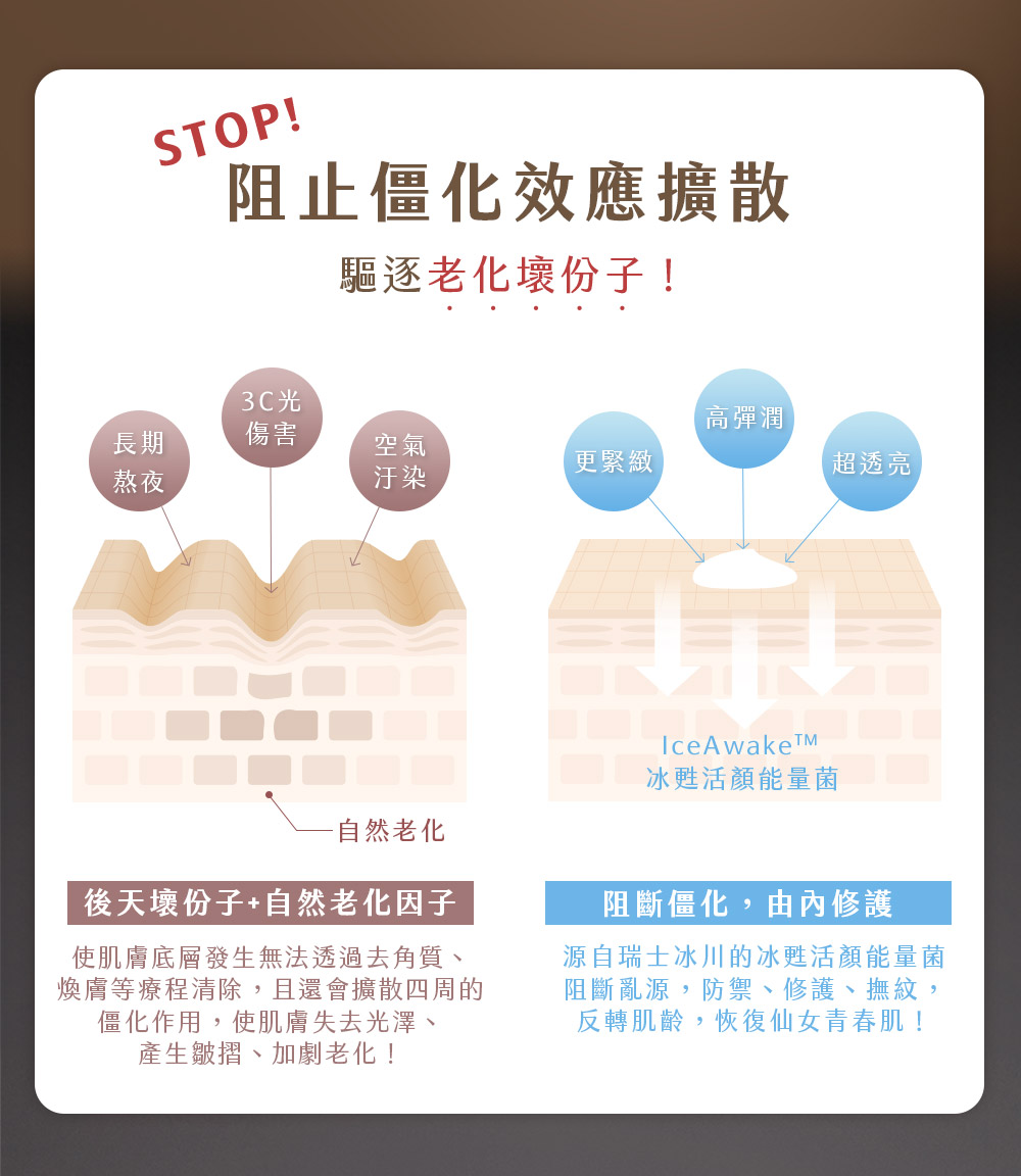 京城之霜60植萃十全頂級精華霜，環保版新裝上市，抗老霸主、不老神霜、紅霜，驅逐老化壞分子，長期熬夜、3C光害、空氣汙染等自然老化對策；阻斷僵化，由內修護，更緊緻、高彈潤、超透亮。