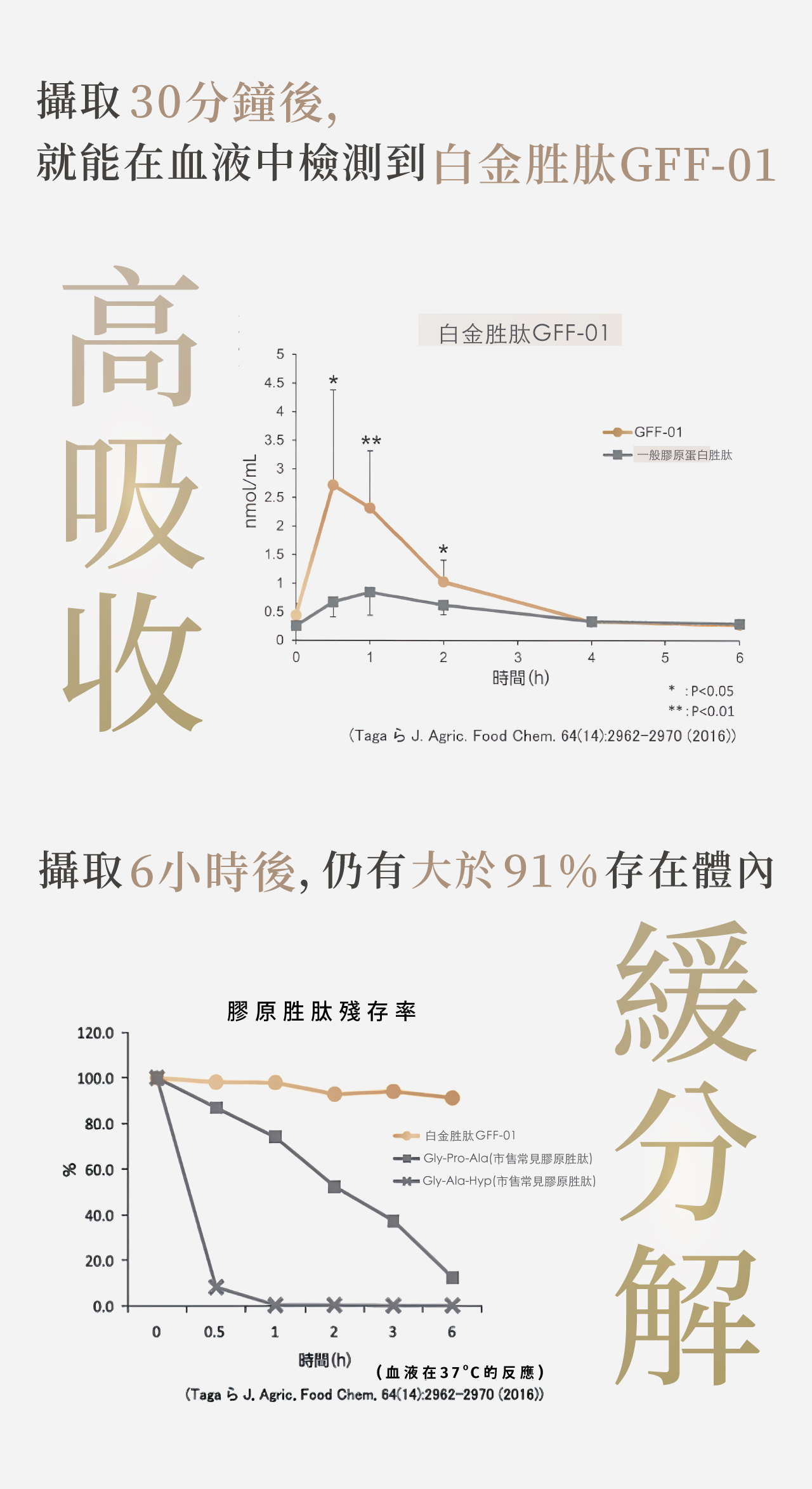 【NIPPI】Premium 100% 純膠原蛋白粉｜白金版