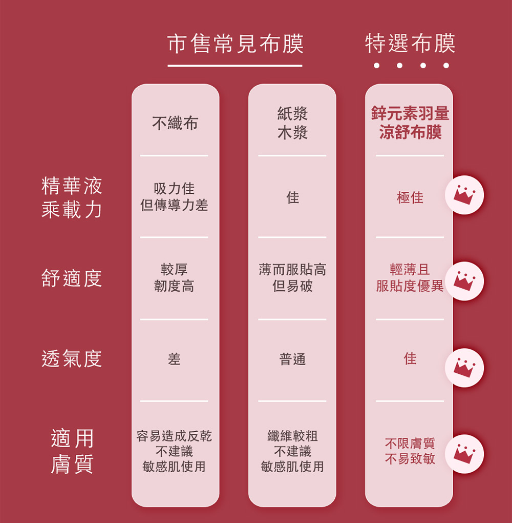 牛爾ampmα熊果素VC淡斑面膜。業界首用鋅元素羽量涼舒布膜，最透氣、極親膚、速降溫即鎮定、超緊緻零刺激，最輕薄面膜、面膜、面膜推薦、保濕面膜。
