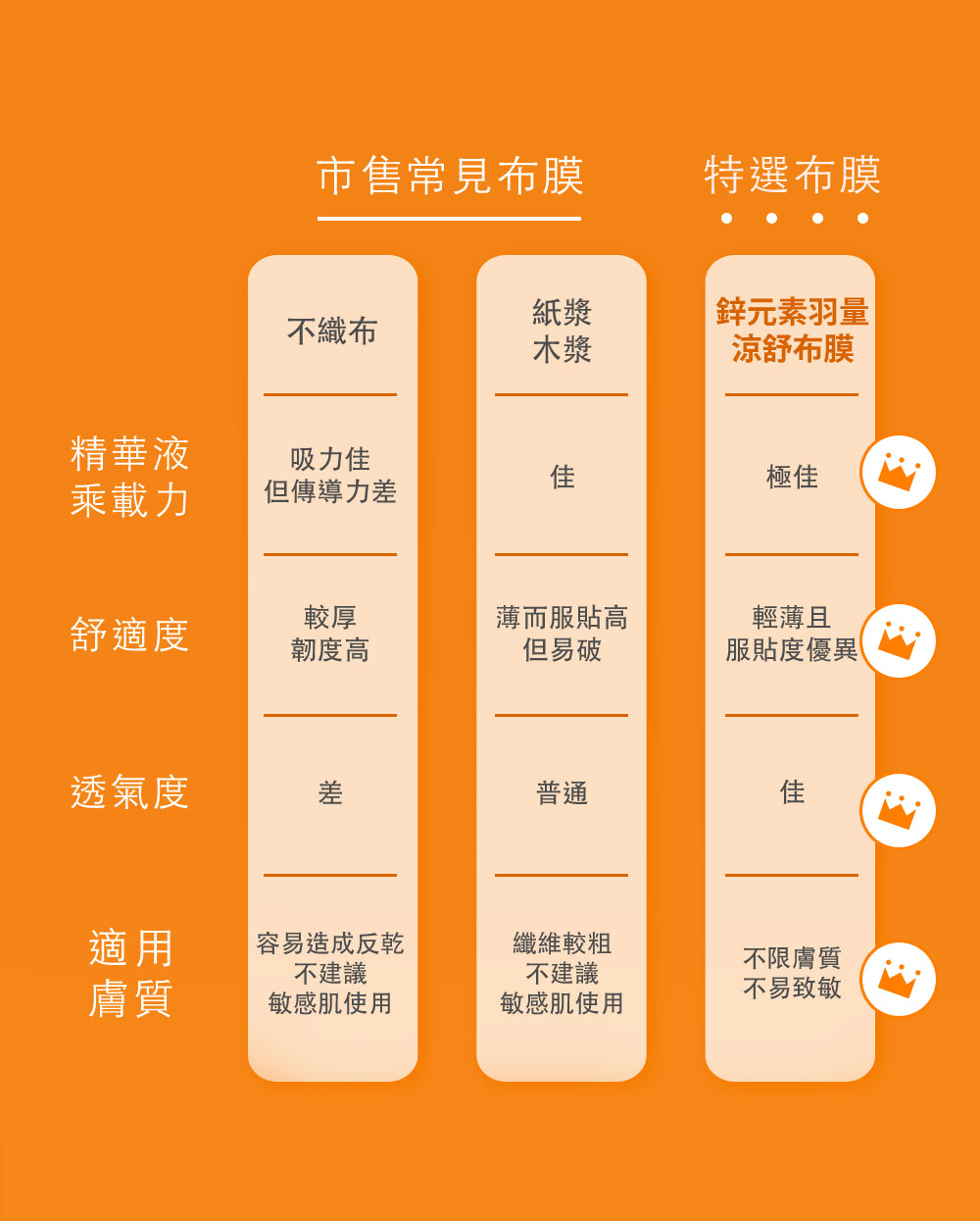 牛爾ampm B3傳明酸亮白面膜。業界首用鋅元素羽量涼舒布膜，最透氣、極親膚、速降溫即鎮定、超緊緻零刺激，最輕薄面膜、面膜、面膜推薦、保濕面膜。