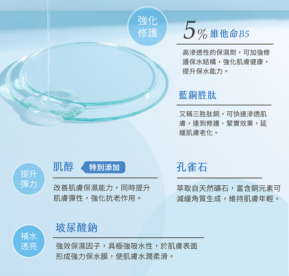 牛爾ampmB5藍銅舒緩保濕面膜。速效補水，激速保濕、舒緩調理、提升彈力，幫助肌膚維持水潤，建立屏障防禦紫外線，維持角質健康，保持彈性柔軟感。最輕薄面膜、面膜、面膜推薦、保濕面膜。