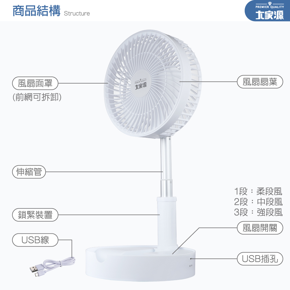 各部件名稱說明