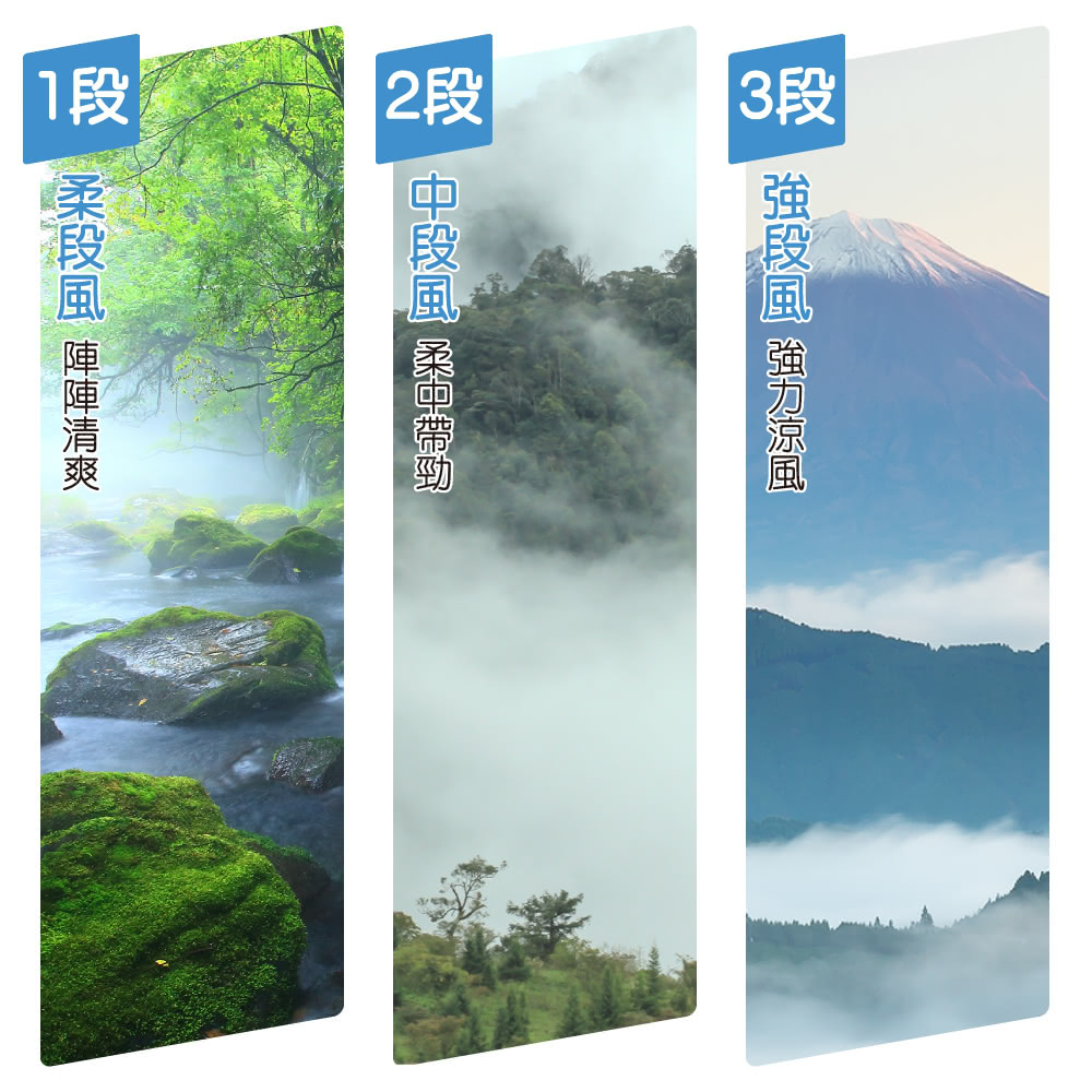 三段風速