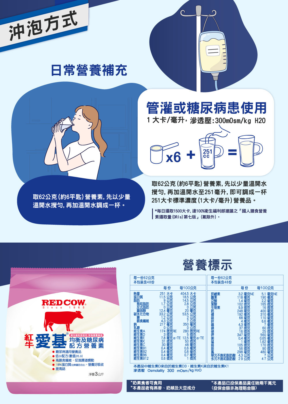 糖尿病管灌適用：紅牛愛基糖尿病配方營養成分標示與均衡比例