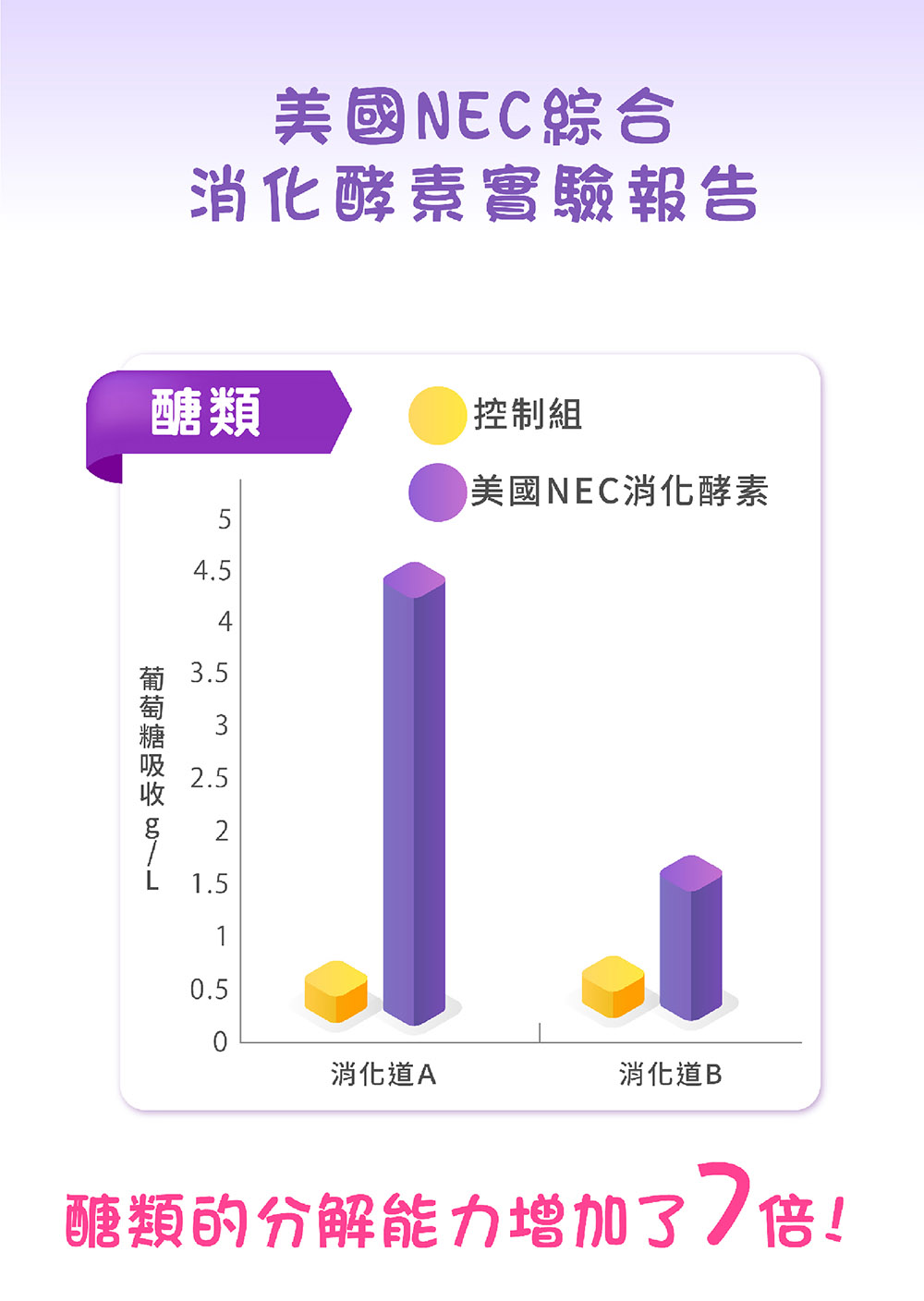 佩佩豬款【消化益生菌】乳酸口味 (20包/盒)|促進食慾 18 14