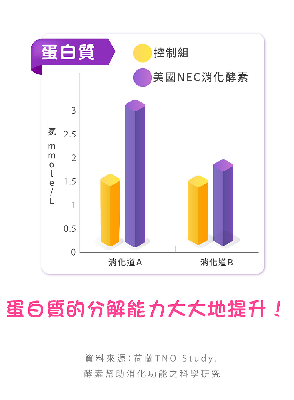 佩佩豬款【消化益生菌】乳酸口味 (20包/盒)|促進食慾 19 15