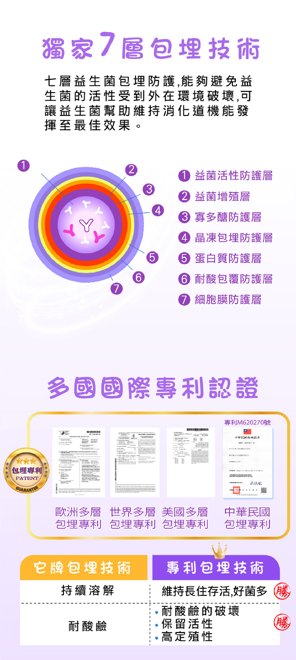 佩佩豬款【消化益生菌】乳酸口味 (20包/盒)|促進食慾 13 9