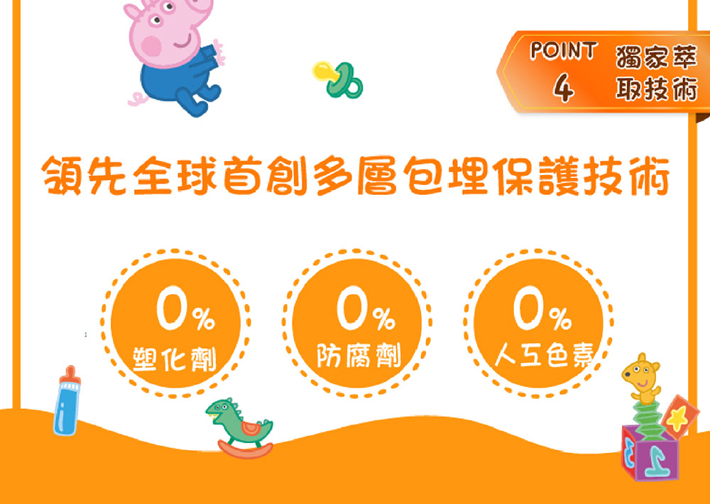 POINT 獨家萃 取技術領先多層包埋保護技術%0%0%色素防腐劑塑化劑