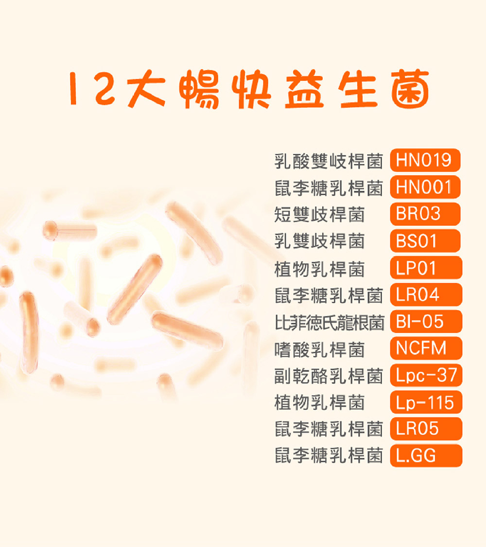 大暢快益生菌乳酸雙岐桿菌HN019鼠李糖乳桿菌HN001短雙歧桿菌BRO3乳雙歧桿菌BS01植物乳桿菌LP01鼠李糖乳桿菌LRO4比菲德氏龍根菌 BI-05嗜酸乳桿菌NCFM副乾酪乳桿菌Lpc-37植物乳桿菌Lp-115鼠李糖乳桿菌LR05鼠李糖乳桿菌