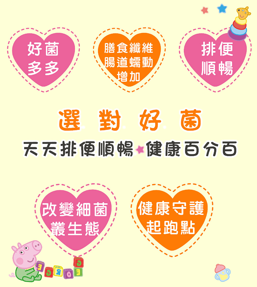 好菌膳食纖維排便多多腸道蠕動順暢增加選對好菌天天排便順暢 健康百分百改變細菌 【健康守護起跑點叢生態