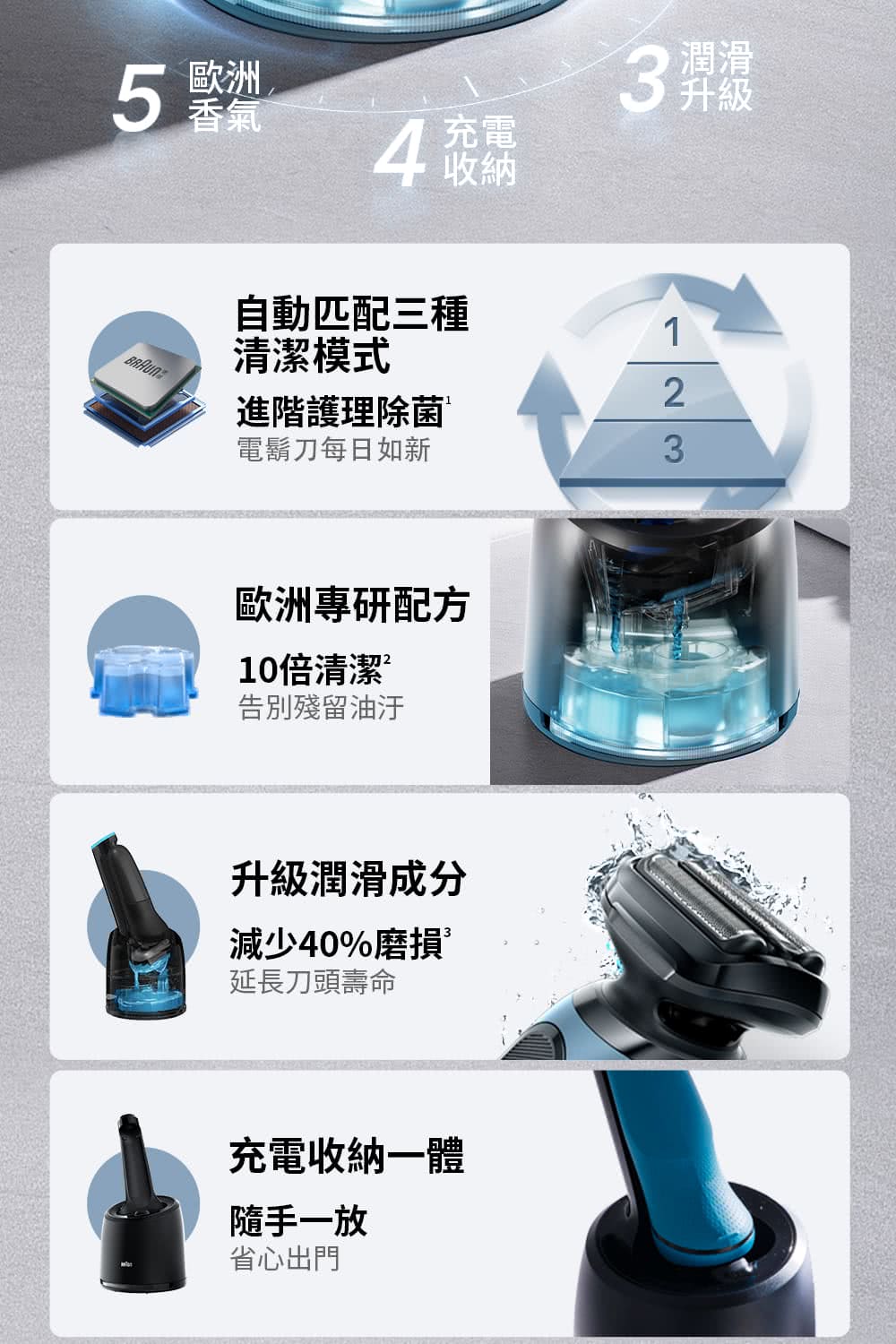 百靈刮鬍刀團購》8/8 結團 父親節電動刮鬍刀推薦！BRAUN 5系列 PRO免拆快系電鬍刀