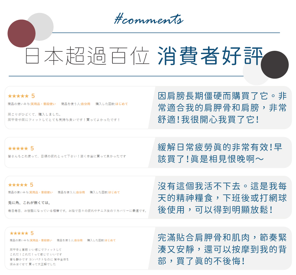 #comments日本超過百位 消費者好評 5商品の使いみち品・普段使い 商品を使う人:自分用 購入した回数:じめて肩こりがひどくて購入しました。肩甲骨や肩にフィットしてとても気持ち良いです!買ってよかったです! 5皆さんもこれ使って日頃のれとってさい! 凄く本当に買って良かったです 5商品の使いみち:品・普段使い 商品を使う人:自分用購入した回数:はじめて角、無は。每日每日、世 。日の疲二後の一下寸。 5商品の使いみち:品・普段使い 商品を使う人:自分用 購入した回数:はじめて肩甲骨と いい感じでフィットしてこれだ!これだ!って感じでいいですも静かです コンパクトなのに背中全体を揉みほぐせて買って大正解でした因肩膀長期僵硬而購買了它。非常適合我的肩胛骨和肩膀,非常舒適!我很開心我買了它!緩解日常疲勞非常有效!早該買了!相見恨晚啊~沒有這個我活不下去。這是我每天的精神糧食,下班後或打網球後使用,可以得到明顯放鬆!完滿貼合肩胛骨和肌肉,節奏緊湊又安靜,還可以按摩到我的背部,買了眞的不後悔!