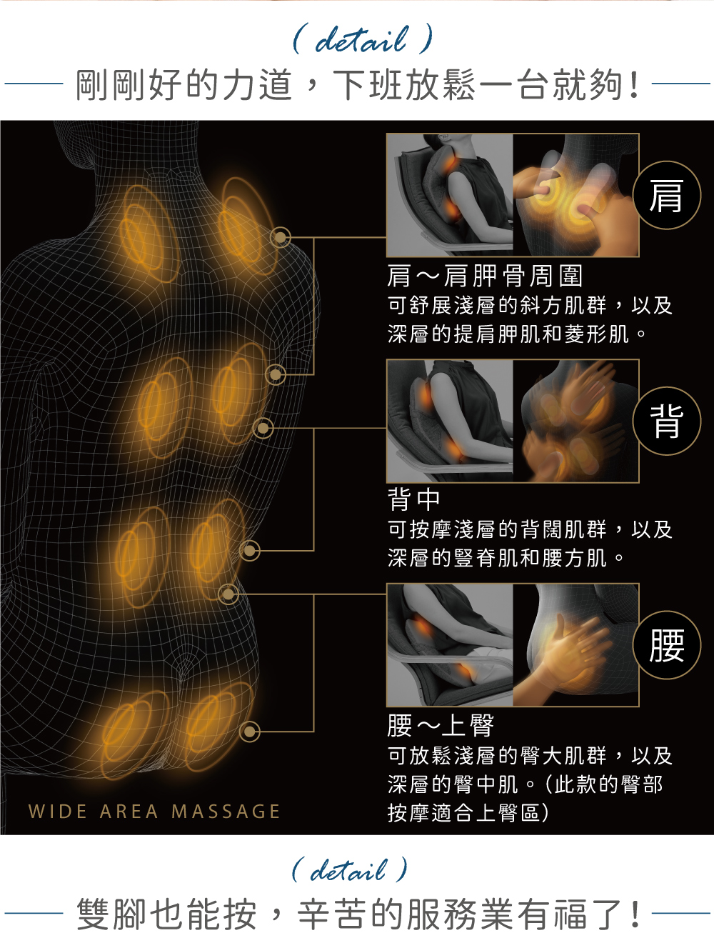 (detail)剛剛好的力道,下班放鬆一台就夠!肩~肩胛骨周圍肩可舒展淺層的斜方肌群,以及深層的提肩胛肌和菱形肌。背背中可按摩淺層的背闊肌群,以及深層的豎脊肌和腰方肌。腰腰~上臀可放鬆淺層的臀大肌群,以及WIDE AREA MASSAGE深層的臀中肌。(此款的臀部按摩適合上臀區)(detail)雙腳也能按,辛苦的服務業有福了!