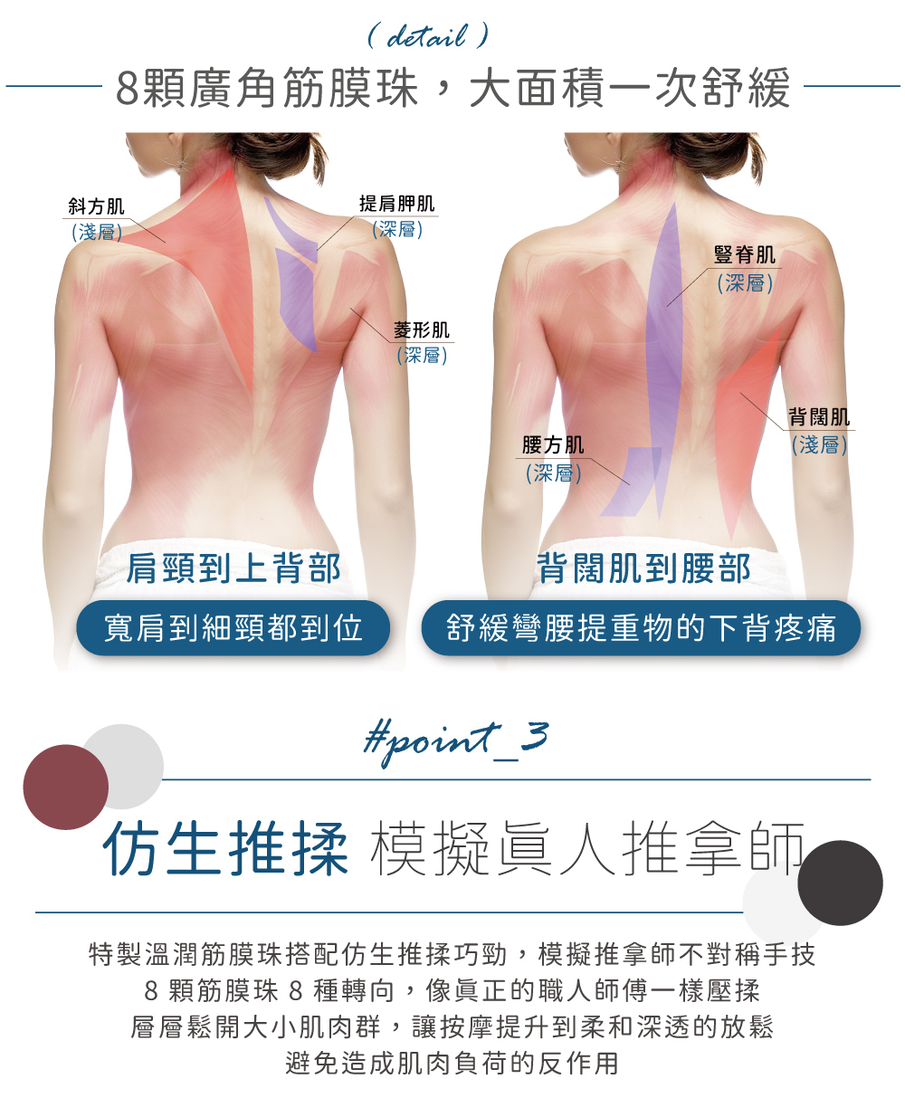 (detail)8顆廣角筋膜珠,大面積一次舒緩斜方肌提肩胛肌(淺層)(深層)菱形肌(深層)腰方肌(深層)豎脊肌(深層)背闊肌(淺層)肩頸到上背部背闊肌到腰部寬肩到細頸都到位舒緩彎腰提重物的下背疼痛#point_3仿生推揉 模擬眞人推拿師特製溫潤筋膜珠搭配仿生推揉巧勁,模擬推拿師不對稱手技8 顆筋膜珠 8 種轉向,像眞正的職人師傅一樣壓揉層層鬆開大小肌肉群,讓按摩提升到柔和深透的放鬆避免造成肌肉負荷的反作用