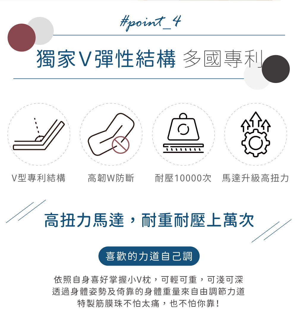 point_4獨家彈性結構 多國專利V型專利結構 高韌防斷 耐壓10000次 馬達升級高扭力高扭力馬達,耐重耐壓上萬次喜歡的力道自己調依照自身喜好掌握小V枕,可輕可重,可淺可深透過身體姿勢及倚靠的身體重量來自由調節力道特製筋膜珠不怕太痛,也不怕你靠!