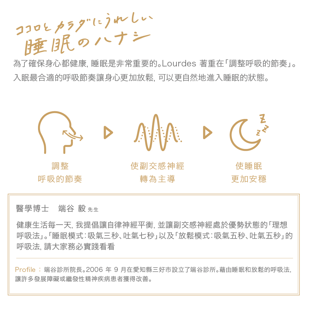 ココロとカラダにうれしい睡眠のハナシ為了確保身心都健康,睡眠是非常重要的Lourdes 著重在調整呼吸的節奏入眠最合適的呼吸節奏讓身心更加放鬆,可以更自然地進入睡眠的狀態。調整呼吸的節奏使副交感神經轉為主導使睡眠更加安穩醫學博士 端谷 毅 先生健康生活每一天,我提倡讓自律神經平衡,並讓副交感神經處於優勢狀態的「理想呼吸法。「睡眠模式吸氣三秒、吐氣七秒以及「放鬆模式:吸氣五秒、吐氣五秒」的呼吸法, 請大家務必實踐看看Profile:端谷診所院長。2006年9月在愛知縣三好設立了端谷診所。藉由睡眠和放鬆的呼吸法,讓許多發展障礙或繼發性精神疾病患者獲得改善。