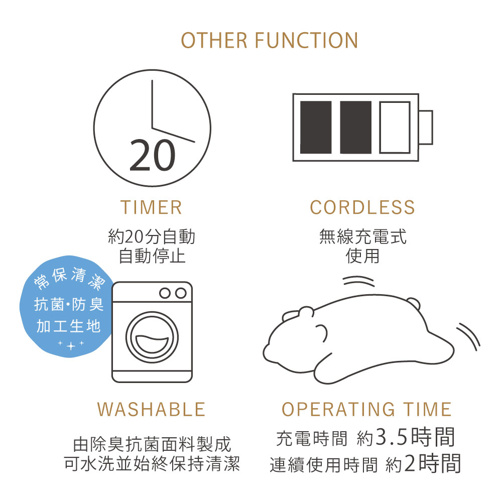 20TIMEROTHER FUNCTION約20分自動自動停止常保清抗菌防臭加工生地CORDLESS無線充電式使用WASHABLE由除臭抗菌面料製成可水洗並始終保持清潔OPERATING TIME充電時間 約3.5時間連續使用時間 約2時間