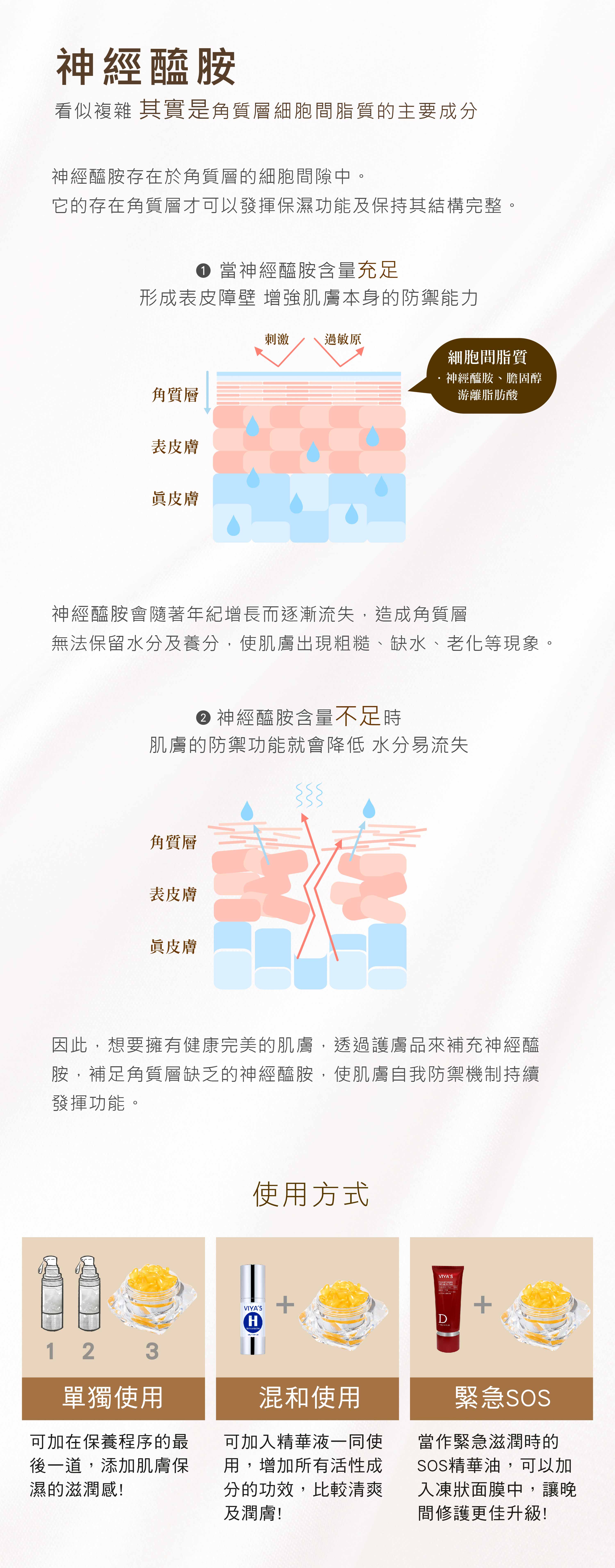 神經醯胺，角質層細胞間脂質的主要成分，發揮保濕功能保持肌膚結構完整。Q10全效凝時心球 - VIYA'S薇亞絲專業保養品