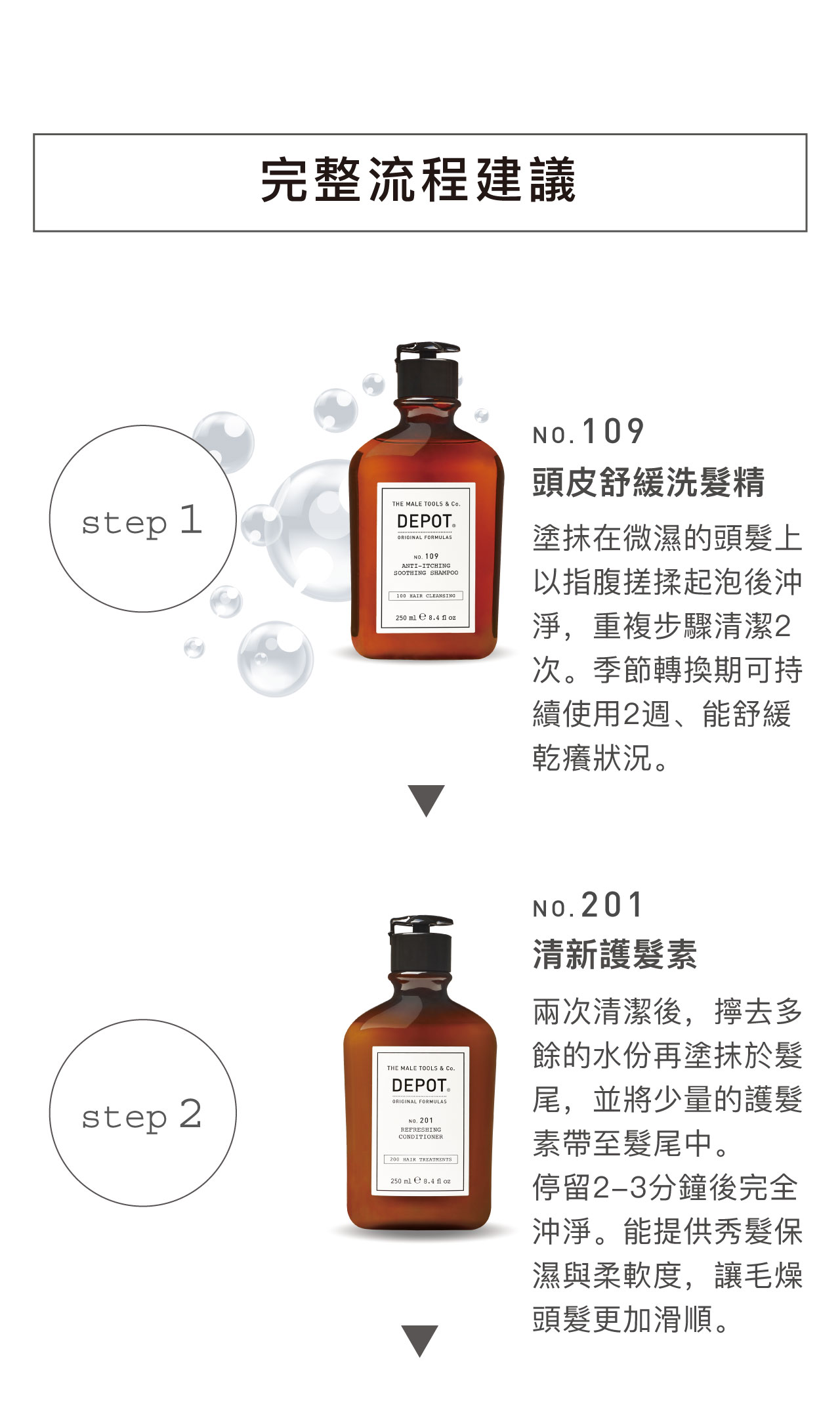 完整流程建議step 1TH MALE TOOLS & CoDEPOTORIGINAL FORMULAS 109ANTIITCHINGSOOTHING SHAMPOO100 HAIR CLEANSING250 E 8.4 No.109頭皮舒緩洗精塗抹在微濕的頭髮上以指腹搓揉起泡後沖淨,重複步驟清潔2次。季節轉換期可持續使用2週、能舒緩乾癢狀況。step 2THE MALE TOOLS & Co.DEPOT ®ORIGINAL FORMULAS. 201REFRESHINGCONDITIONER200 HAIR TREATMENTS250 ml 8.4 ozNo.201清新護髮素兩次清潔後,擰去多餘的水份再塗抹於髮尾,並將少量的護髮素至髮尾中。停留2-3分鐘後完全沖淨。能提供秀髮保濕與柔軟度,讓毛燥頭髮更加滑順。