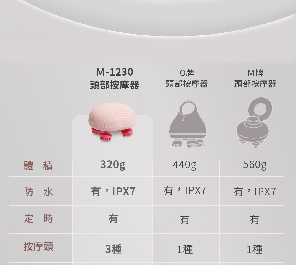 三種自動按摩模式與紅外線輔助燈功能說明