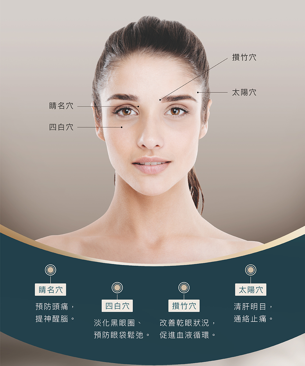 按摩眼罩對應穴位說明圖