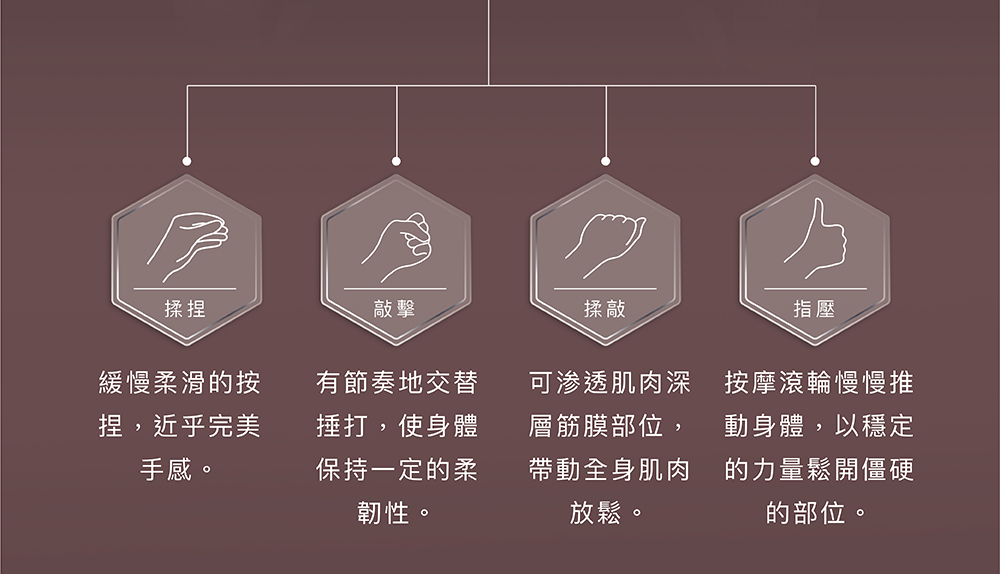 揉捏敲擊柔敲指壓四大技法