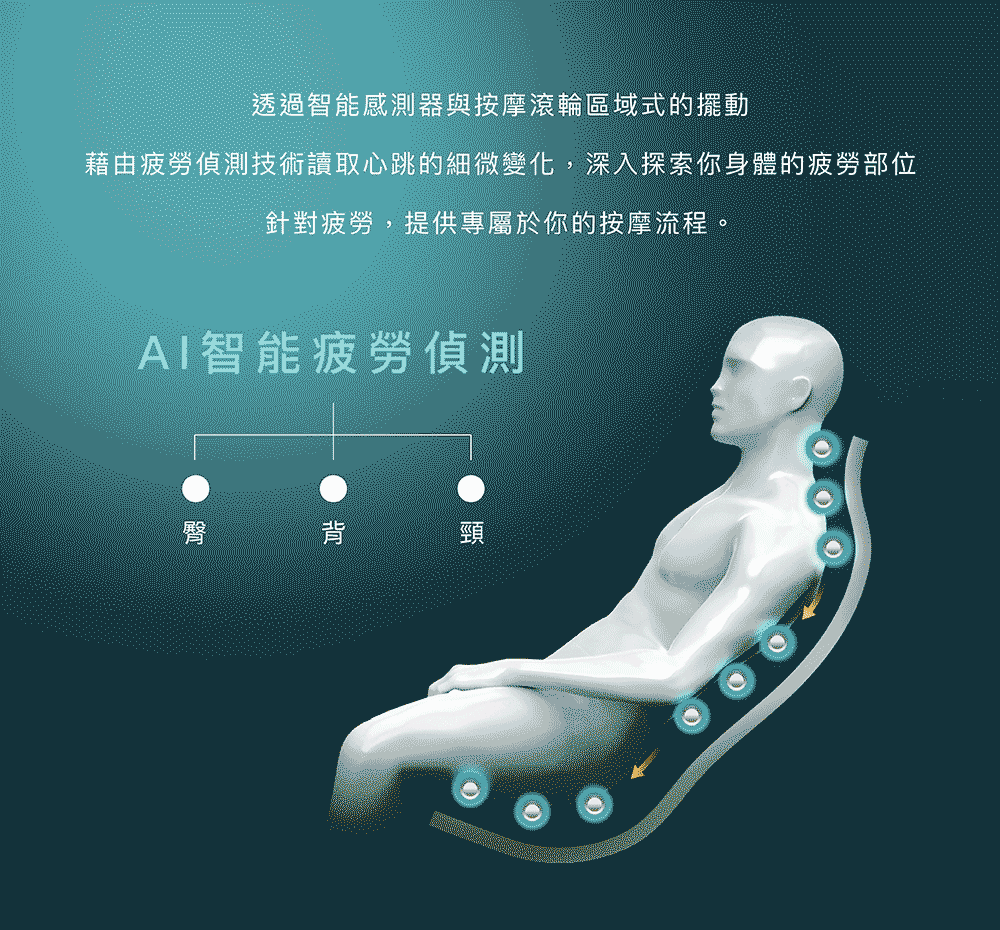 心跳變化偵測技術