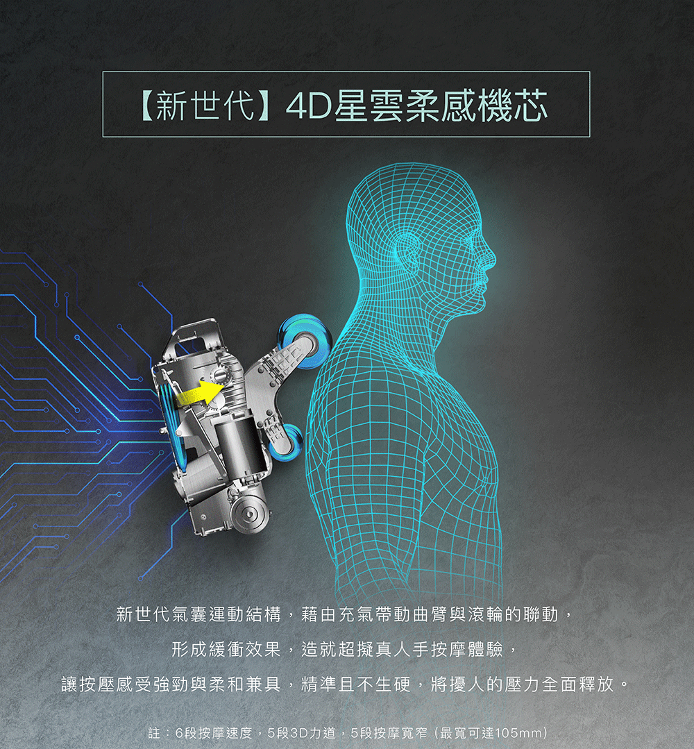 AI 機芯與專利柔性導軌按摩動態展示