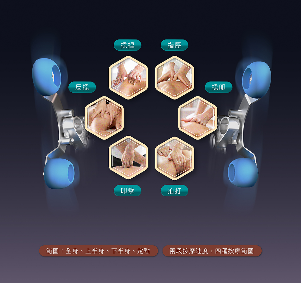 腰背溫熱感傳導舒緩技術