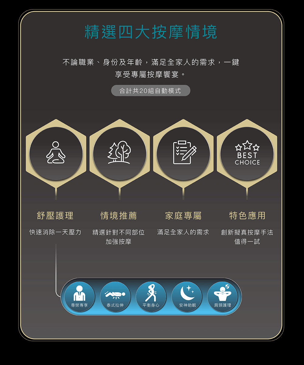 全方位氣壓按壓與循環動態圖