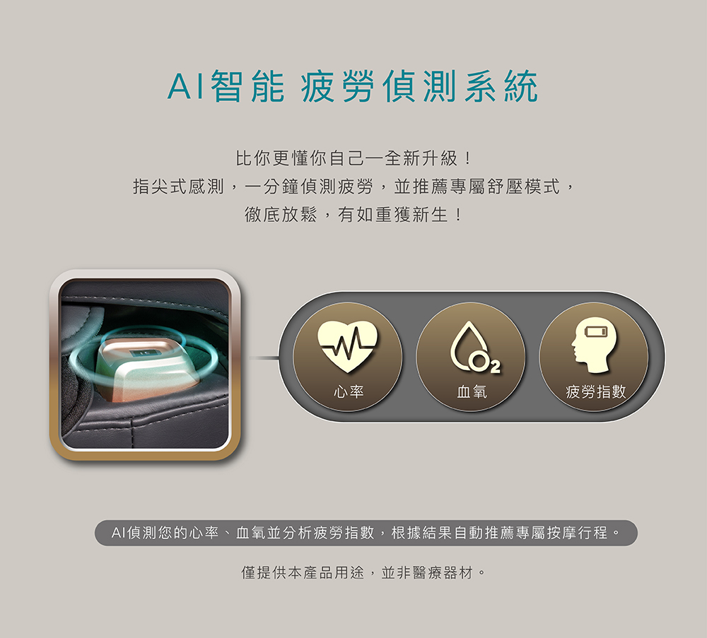 零重力模式釋放脊椎與全身受力負擔