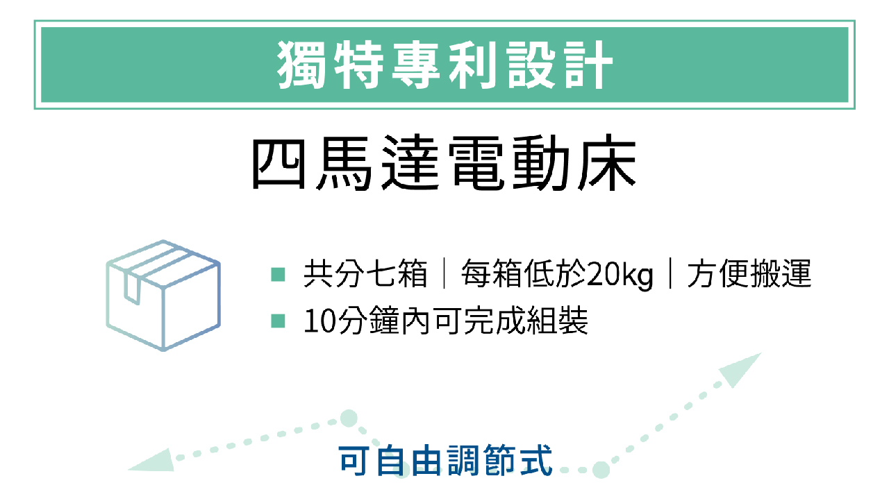 樂匠 居家照顧床｜四馬達電動床