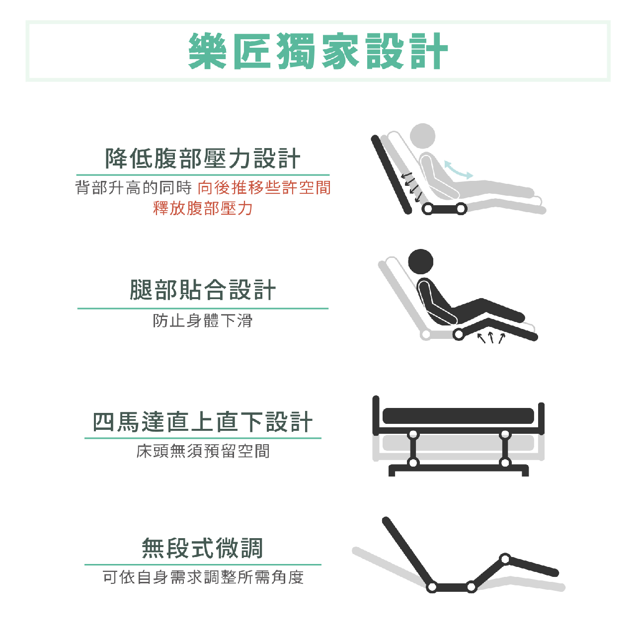 樂匠 居家照顧床｜四馬達電動床