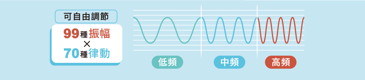 樂匠 聲波律動機(聲波款)
