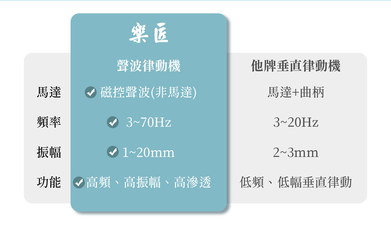 樂匠 聲波律動機(聲波款)