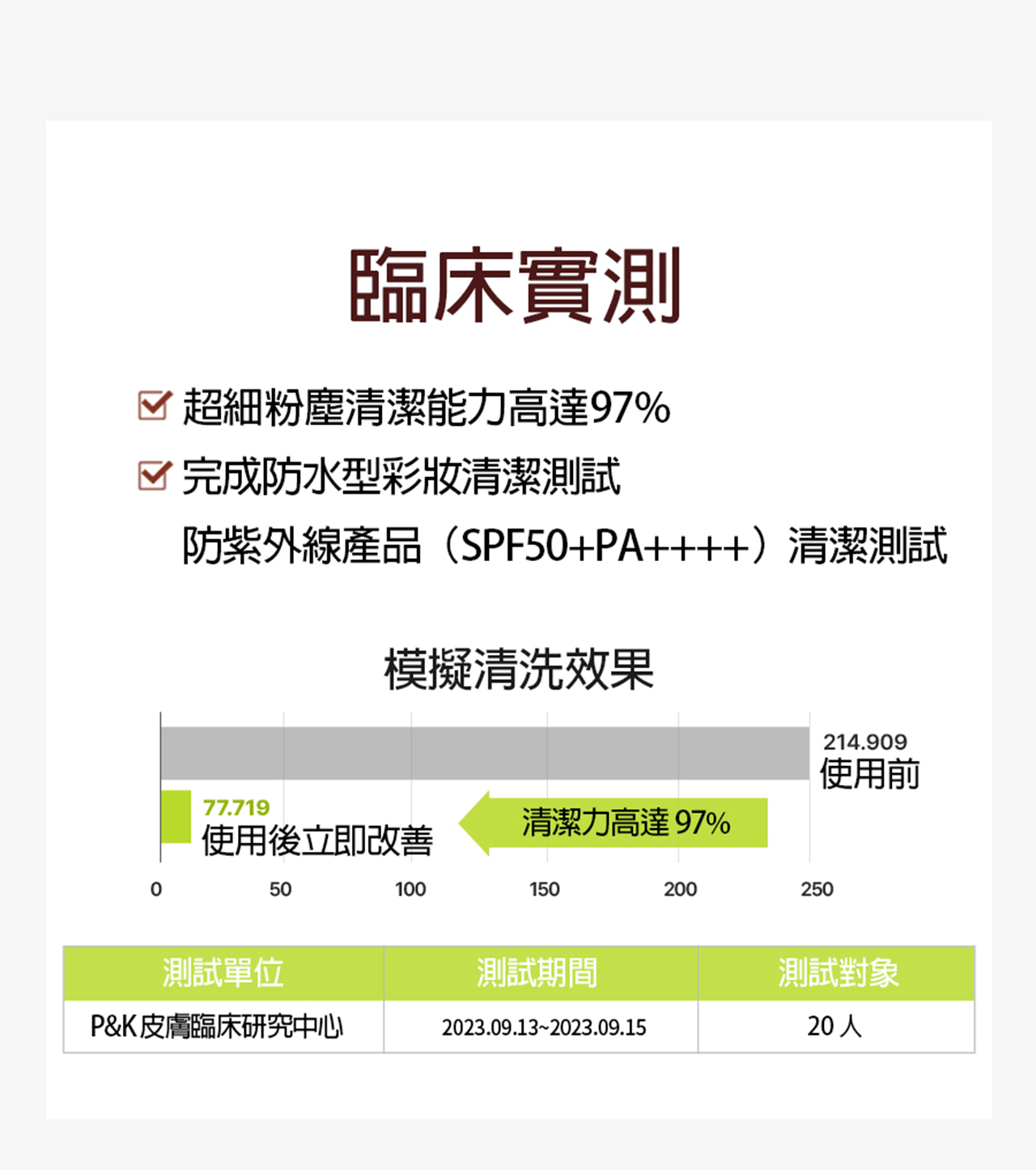 【1+1淨潤益菌洗卸組】10秒潤膚卸妝膏(90ml)✚積雪草安瓶洗卸凝露(110g) ✅卸妝+清潔+保濕,一罐搞定@【BeautyWa美麗娃】 9 5