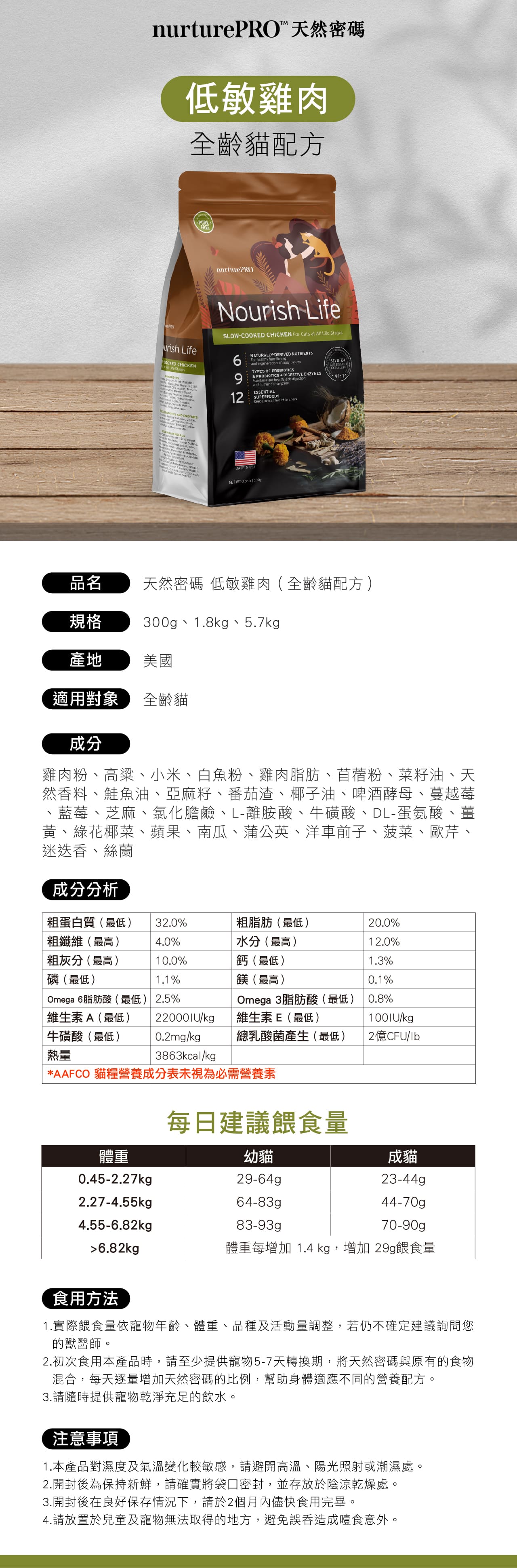 urture 天然密碼RO低敏雞肉全齡貓配方PORKFREEnurturePRONurh SLOW CHICKEN  Cats at ll Life StagesAurish LifeCOOKE CHICKEN Life Stages      o     AND  D  P  Sulfate  isn    6912NATURALLY-DERIVED NUTRIENTS healthy and    TYPES OF FREBIOTICS& PRODIOTICS DIGESTIVE ENZYMES  health aids digestionand nutrient ESSENTIALSUPERFOODSKeeps overal  in MADE  USANET WT    HEALTH品名天然密碼 低敏雞肉全齡貓配方)規格300g1.8kg、5.7kg產地美國適用對象全齡貓成分雞肉粉、高粱、小米、白魚粉、雞肉脂肪、苜蓿粉、菜籽油、天然香料、鮭魚油、亞麻籽、番茄渣、椰子油、啤酒酵母、蔓越莓、藍莓、芝麻、氯化膽鹼、L-離胺酸、牛磺酸、DL-蛋氨酸、薑黃、綠花椰菜、蘋果、南瓜、蒲公英、洋車前子、菠菜、歐芹、迷迭香、絲蘭成分分析粗蛋白質(最低)32.0%粗脂肪(最低)20.0%粗纖維(最高)4.0%水分(最高)12.0%粗灰分(最高)10.0%鈣(最低)1.3%磷(最低)1.1%鎂(最高)0.1%Omega 6脂肪酸(最低) 2.5%維生素A(最低)/kgOmega 3脂肪酸(最低)維生素E(最低)0.8%/kg牛磺酸(最低)0.2mg/kg總乳酸菌產生(最低)2億CFU/lb熱量3863kcal/kg*AAFCO 貓糧營養成分表未視為必需營養素每日建議餵食量體重幼貓成貓0.45-2.27kg29-64gp23-44g2.27-4.55kg64-83gp44-70g4.55-6.82kg83-93gp70-90g6.82kg體重每增加 1.4 kg,增加 29g餵食量食用方法1.實際餵食量依寵物年齡、體重、品種及活動量調整,若仍不確定建議詢問您的獸醫師。2.初次食用本產品時,請至少提供寵物5-7天轉換期,將天然密碼與原有的食物混合,每天逐量增加天然密碼的比例,幫助身體適應不同的營養配方。3.請隨時提供寵物乾淨充足的飲水。注意事項1.本產品對濕度及氣溫變化較敏感,請避開高溫、陽光照射或潮濕處。2.開封後為保持新鮮,請確實將袋口密封,並存放於陰涼乾燥處。3.開封後在良好保存情況下,請於2個月內儘快食用完畢。4.請放置於兒童及寵物無法取得的地方,避免誤吞造成噎食意外。