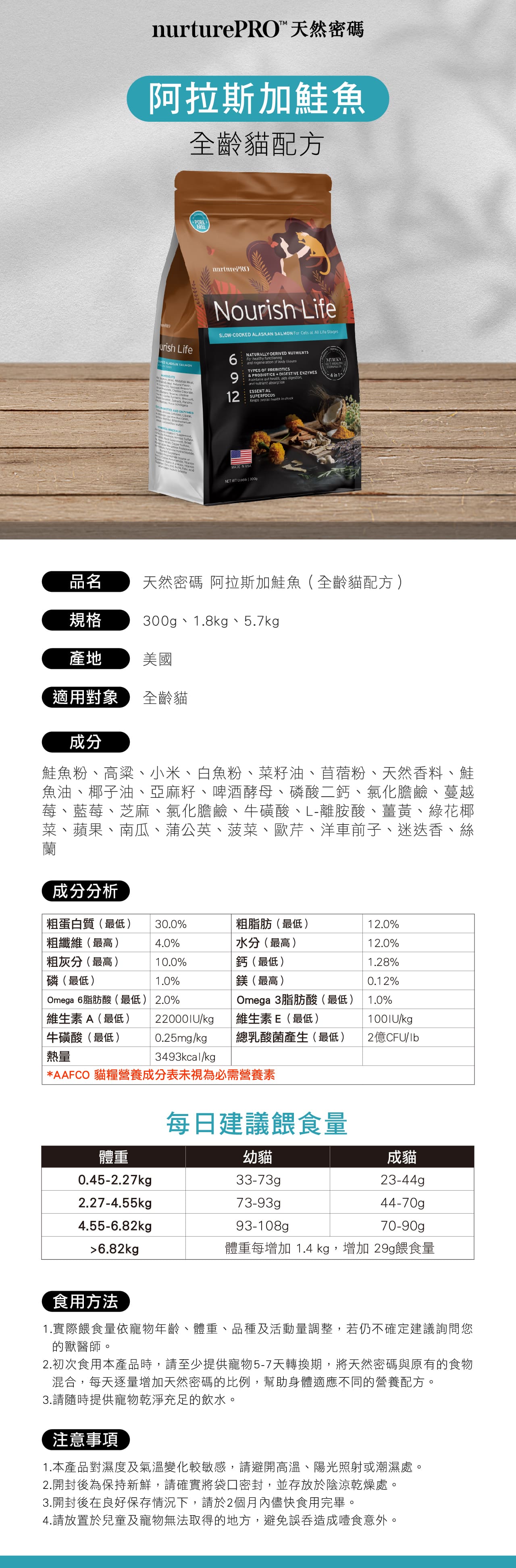 天然密碼阿拉斯加魚全齡貓配方urish Li LAKAN PORKFREE       S AND   fe       A   nurturePRONourish LifeSLOWCOOKED ALASKAN SALMON  Cs at  Life Stages66212NATURALLY-DERIVED  healthy   and  TYPES OF  PRODIOTICS  DIGESTIVE ENZYMES  health aids digestionand nutrient ESSENTIALSUPERFOODSKeeps overal  in chack N NET WT  MYRIKAGUT HEALTHCOMPLETE in 1品名天然密碼 阿拉斯加鮭魚(全齡貓配方)規格300g、1.8kg、5.7kg產地美國適用對象全齡貓成分鮭魚粉、高粱、小米、白魚粉、菜籽油、苜蓿粉、天然香料、鮭魚油、椰子油、亞麻籽、啤酒酵母、磷酸二鈣、氯化膽鹼、蔓越莓、藍莓、芝麻、氯化膽鹼、牛磺酸、L-離胺酸、薑黃、綠花椰菜、蘋果、南瓜、蒲公英、菠菜、歐芹、洋車前子、迷迭香、絲蘭成分分析粗蛋白質(最低)30.0%粗脂肪(最低)12.0%粗纖維(最高)4.0%水分(最高)12.0%粗灰分(最高)10.0%鈣(最低)1.28%磷(最低)1.0%鎂(最高)0.12%Omega 6脂肪酸(最低) 2.0%維生素A(最低)22000lU/kgOmega 3脂肪酸(最低)維生素E(最低)1.0%/kg牛磺酸(最低)0.25mg/kg總乳酸菌產生(最低)2億CFU/熱量3493kcal/kg*AAFCO 貓糧營養成分表未視為必需營養素體重0.45-2.27kg每日建議餵食量幼貓33-73gp成貓23-44g2.27-4.55kg44-70gp4.55-6.82kg70-90g6.82kg體重每增加 1.4 kg,增加 29g餵食量73-93gp93-108g食用方法1.實際餵食量依寵物年齡、體重、品種及活動量調整,若仍不確定建議詢問您的獸醫師。2.初次食用本產品時,請至少提供寵物5-7天轉換期,將天然密碼與原有的食物混合,每天逐量增加天然密碼的比例,幫助身體適應不同的營養配方。3.請隨時提供寵物乾淨充足的飲水。注意事項1.本產品對濕度及氣溫變化較敏感,請避開高溫、陽光照射或潮濕處。2.開封後為保持新鮮,請確實將袋口密封,並存放於陰涼乾燥處。3.開封後在良好保存情況下,請於2個月內儘快食用完畢。4.請放置於兒童及寵物無法取得的地方,避免誤吞造成噎食意外。