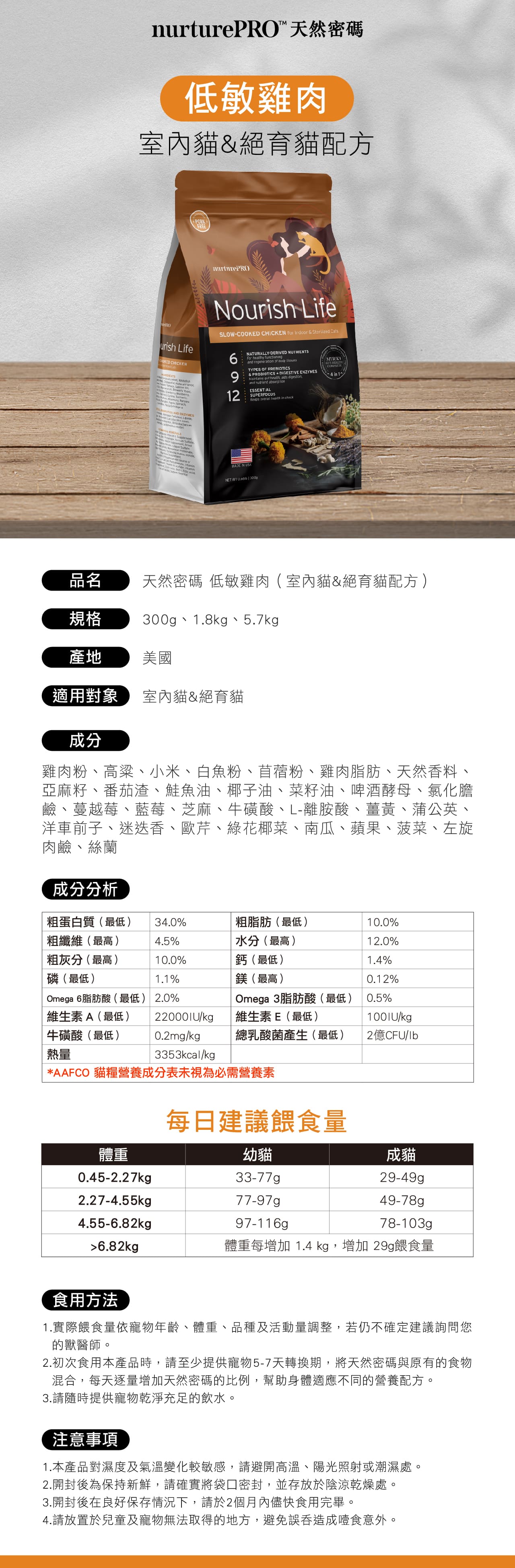 nururePRO 天然密碼低敏雞肉室內貓絕育貓配方PORKurish Life HICKEN           ENZYMES t Nourish LifeSLOWCOOKED CHICKEN For Indcor  Sterlized Cs662NTURLLY-DERIVED NUTRIENTSFo y functioning and regenerion   tissuesTYPES OF C & PROBIOTICS+DIGESTIVE ENZYMES Maintains  health ads digestionand nutrient ESSENTIALSUPERFOODSKeeps overal health in chackMYRIKA HEALTHCOMPLETEAat  aA    USANET WT 品名天然密碼 低敏雞肉(室內貓&絕育貓配方)規格300g、1.8kg、5.7kg產地美國適用對象室內貓&絕育貓成分雞肉粉、高粱、小米、白魚粉、苜蓿粉、雞肉脂肪、天然香料、亞麻籽、番茄渣、鮭魚油、椰子油、菜籽油、啤酒酵母、氯化膽鹼、蔓越莓、藍莓、芝麻、牛磺酸、L-離胺酸、薑黃、蒲公英、洋車前子、迷迭香、歐芹、綠花椰菜、南瓜、蘋果、菠菜、左旋肉鹼、絲蘭成分分析粗蛋白質(最低)34.0%粗脂肪(最低)10.0%粗纖維(最高)4.5%水分(最高)12.0%粗灰分(最高)10.0%鈣(最低)1.4%磷(最低)1.1%鎂(最高)0.12%Omega 6脂肪酸(最低) 2.0%維生素A(最低)/kgOmega 3脂肪酸(最低)維生素E(最低)0.5%/牛磺酸(最低)0.2mg/kg總乳酸菌產生(最低)2億CFU/lb熱量3353kcal/kg*AAFCO 貓糧營養成分表未視為必需營養素體重0.45-2.27kg每日建議餵食量幼貓33-77g成貓29-49g2.27-4.55kg49-78g4.55-6.82kgp78-103g6.82kg體重每增加 1.4 kg,增加 29g餵食量77-97g97-116g食用方法1.實際餵食量依寵物年齡、體重、品種及活動量調整,若仍不確定建議詢問您的獸醫師。2.初次食用本產品時,請至少提供寵物5-7天轉換期,將天然密碼與原有的食物混合,每天逐量增加天然密碼的比例,幫助身體適應不同的營養配方。3.請隨時提供寵物乾淨充足的飲水。注意事項1.本產品對濕度及氣溫變化較敏感,請避開高溫、陽光照射或潮濕處。2.開封後為保持新鮮,請確實將袋口密封,並存放於陰涼乾燥處。3.開封後在良好保存情況下,請於2個月內儘快食用完畢。4.請放置於兒童及寵物無法取得的地方,避免誤吞造成噎食意外。