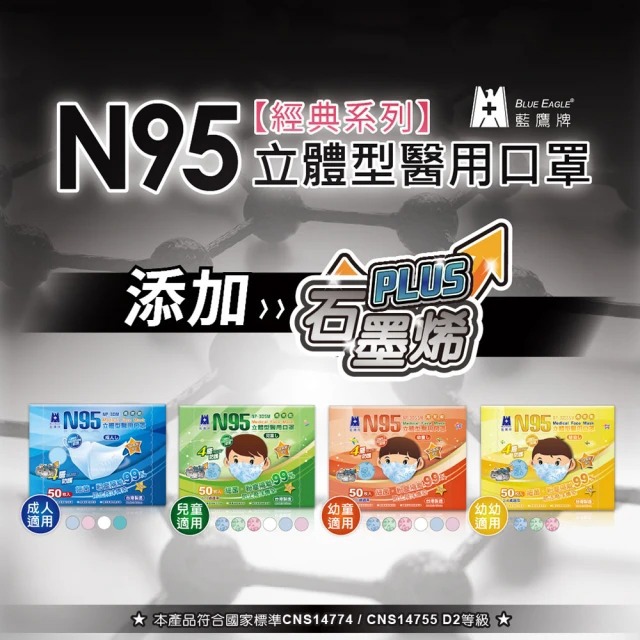 【藍鷹牌】N95石墨烯立體型2-6歲幼童醫用口罩5盒組 50片/盒(6色可選)-廠商直送