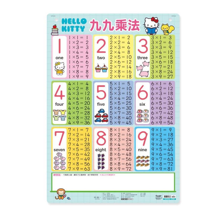 HelloKitty九九乘法掛圖