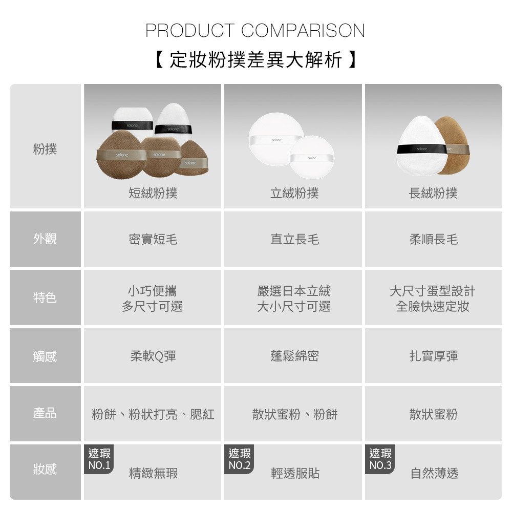 Solone 特級日本立絨蜜粉撲/ 75mm