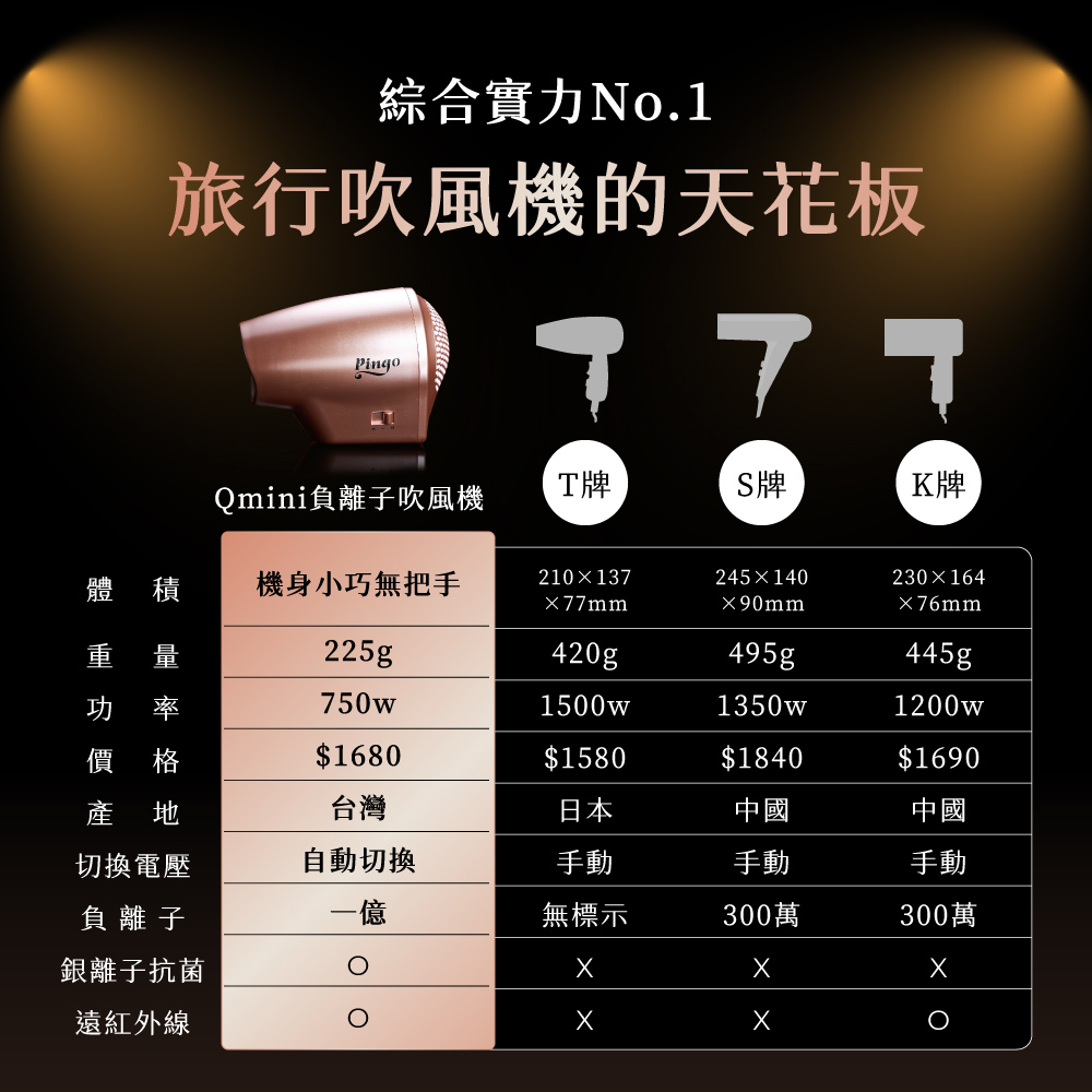 【海外購買限定】Pingo 台灣品工 TRAVEL｜ Qmini 2.0奈米負離子極輕吹風機 (多色任選)_5