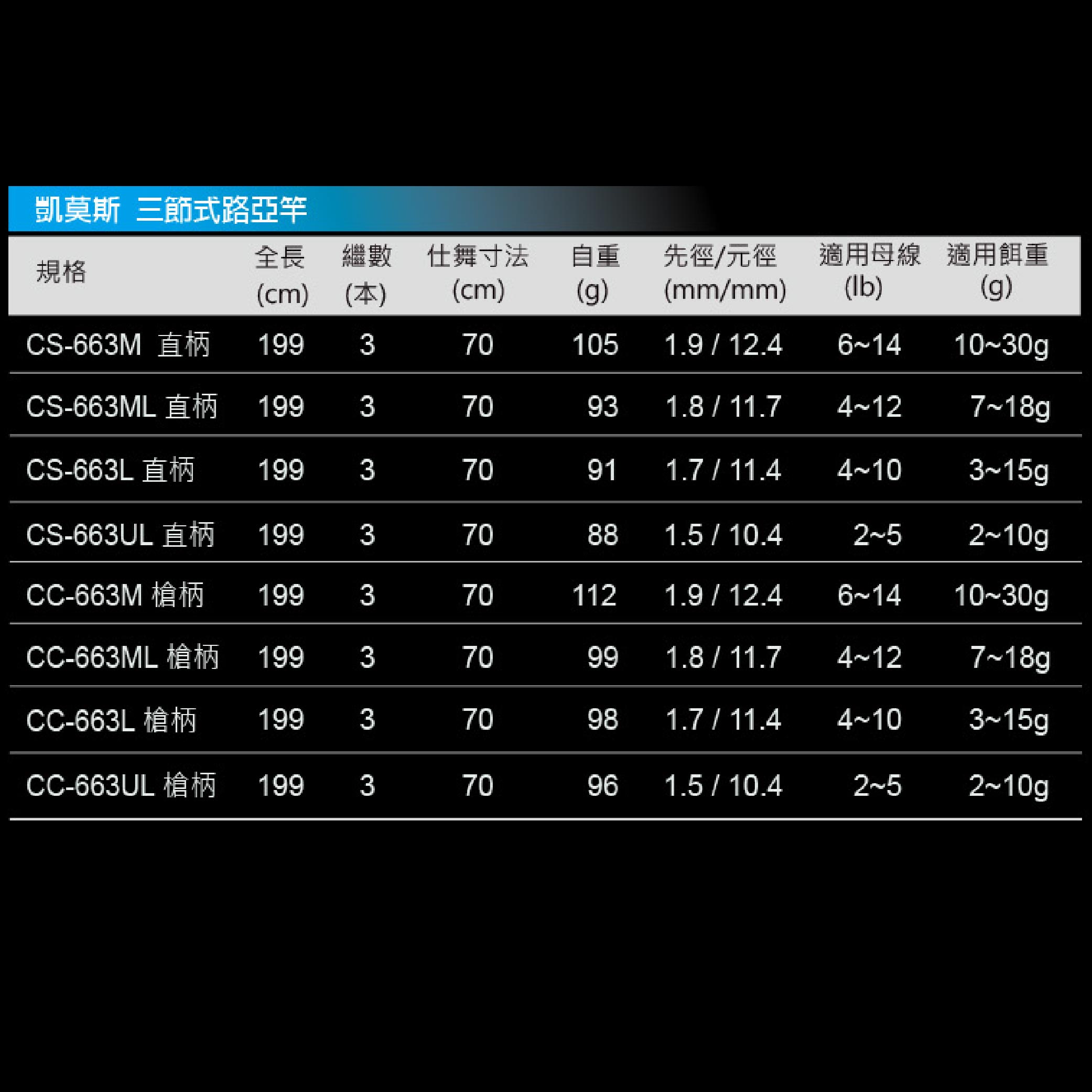 Okuma 凱莫斯Ceymar 三節式旅竿淡水路亞竿微拋竿