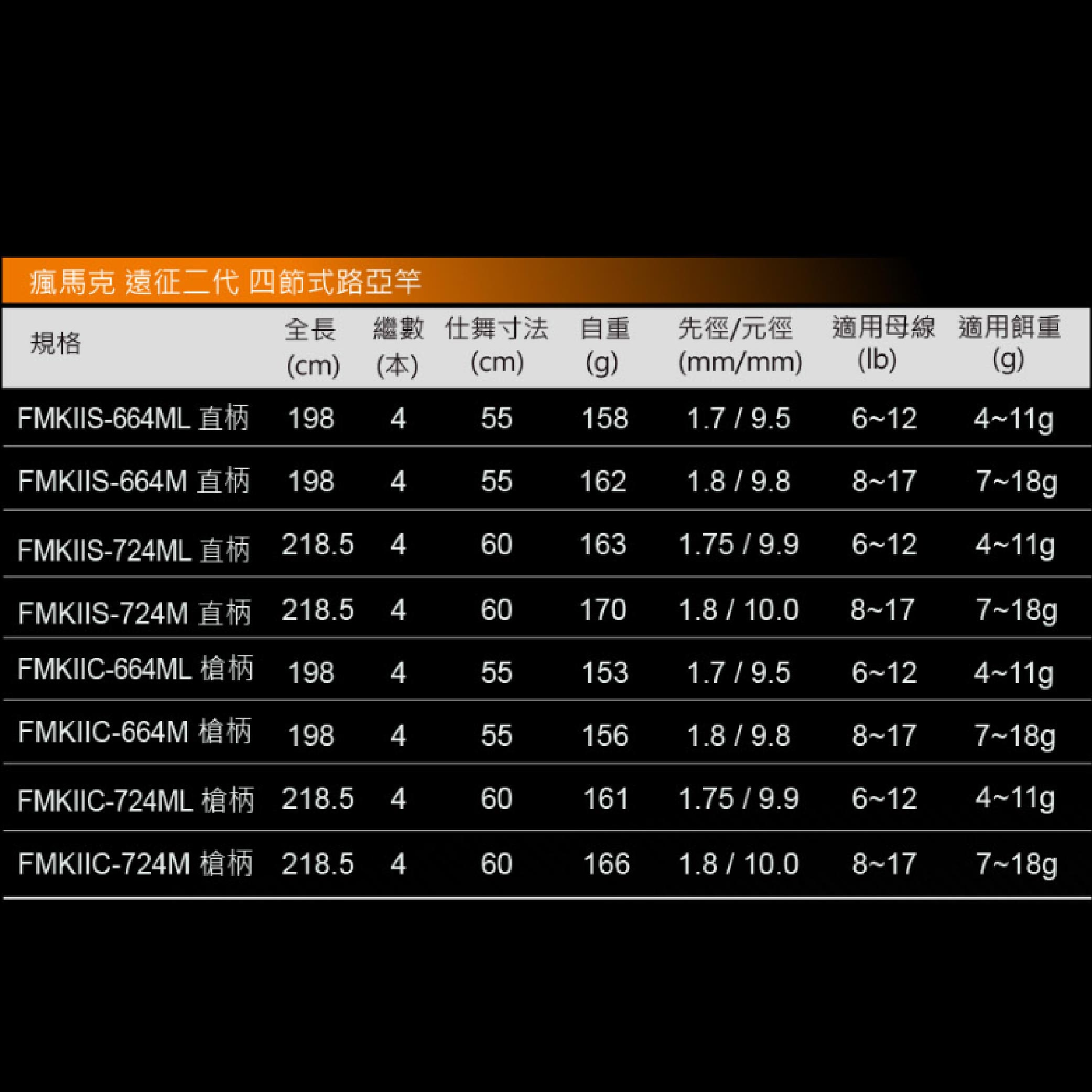 OKUMA 瘋馬克遠征II 4P路亞竿旅竿