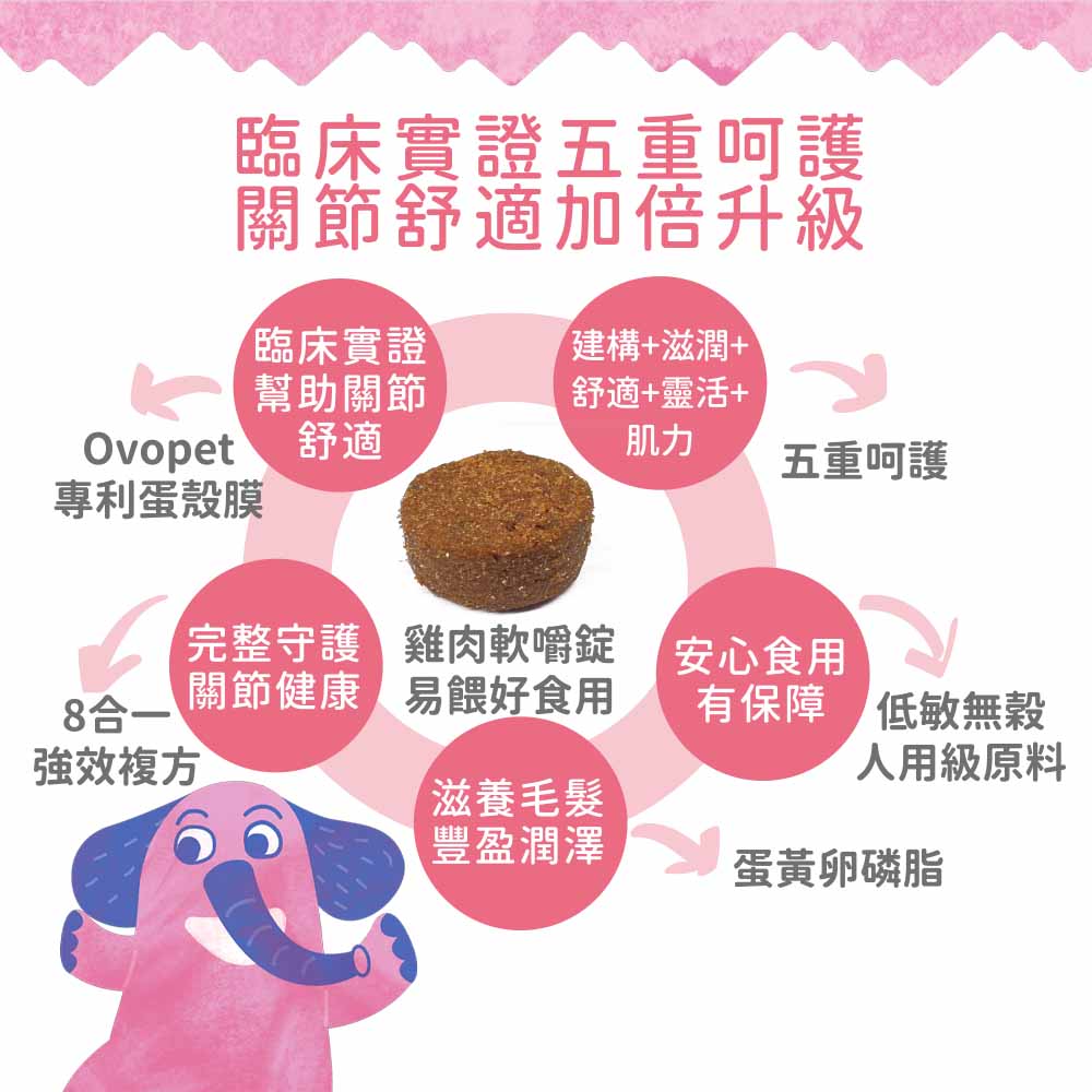 【關節保健】蛋殼膜MSM強化舒緩配方 30顆(狗保健品)(軟錠型)_3